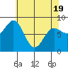 Graves Harbor tide chart for Saturday, April 19, 2025