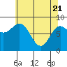 Graves Harbor tide chart for Monday, April 21, 2025