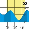 Graves Harbor tide chart for Tuesday, April 22, 2025