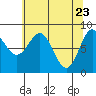 Graves Harbor tide chart for Wednesday, April 23, 2025