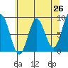Graves Harbor tide chart for Saturday, April 26, 2025