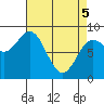 Graves Harbor tide chart for Saturday, April 5, 2025