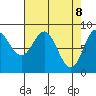 Graves Harbor tide chart for Tuesday, April 8, 2025