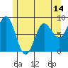 Graves Harbor tide chart for Wednesday, May 14, 2025