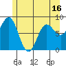 Graves Harbor tide chart for Friday, May 16, 2025