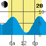 Graves Harbor tide chart for Tuesday, May 20, 2025
