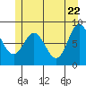 Graves Harbor tide chart for Thursday, May 22, 2025