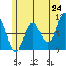 Graves Harbor tide chart for Saturday, May 24, 2025