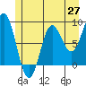 Graves Harbor tide chart for Tuesday, May 27, 2025