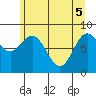 Graves Harbor tide chart for Monday, May 5, 2025