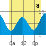 Graves Harbor tide chart for Thursday, May 8, 2025