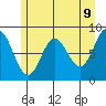 Graves Harbor tide chart for Friday, May 9, 2025