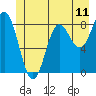 Graves Harbor tide chart for Wednesday, June 11, 2025