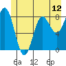 Graves Harbor tide chart for Thursday, June 12, 2025