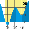 Graves Harbor tide chart for Monday, June 23, 2025