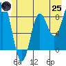 Graves Harbor tide chart for Wednesday, June 25, 2025