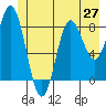 Graves Harbor tide chart for Friday, June 27, 2025