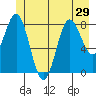Graves Harbor tide chart for Sunday, June 29, 2025