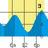 Graves Harbor tide chart for Tuesday, June 3, 2025