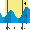Graves Harbor tide chart for Wednesday, June 4, 2025