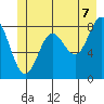 Graves Harbor tide chart for Saturday, June 7, 2025