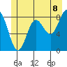 Graves Harbor tide chart for Sunday, June 8, 2025