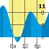 Graves Harbor tide chart for Friday, July 11, 2025