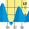 Graves Harbor tide chart for Saturday, July 12, 2025