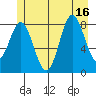 Graves Harbor tide chart for Wednesday, July 16, 2025