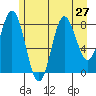 Graves Harbor tide chart for Sunday, July 27, 2025