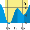 Graves Harbor tide chart for Wednesday, July 9, 2025