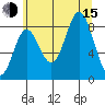 Graves Harbor tide chart for Friday, August 15, 2025