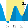 Graves Harbor tide chart for Thursday, August 21, 2025