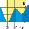 Graves Harbor tide chart for Wednesday, August 6, 2025