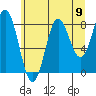 Graves Harbor tide chart for Saturday, August 9, 2025