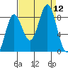 Graves Harbor tide chart for Friday, September 12, 2025