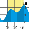Graves Harbor tide chart for Monday, September 15, 2025