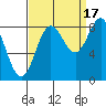 Graves Harbor tide chart for Wednesday, September 17, 2025