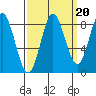 Graves Harbor tide chart for Saturday, September 20, 2025