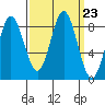 Graves Harbor tide chart for Tuesday, September 23, 2025