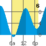 Graves Harbor tide chart for Saturday, September 6, 2025