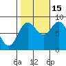 Graves Harbor tide chart for Wednesday, October 15, 2025