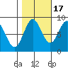 Graves Harbor tide chart for Friday, October 17, 2025