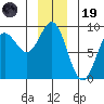 Graves Harbor tide chart for Friday, December 19, 2025