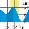 Graves Harbor tide chart for Friday, January 16, 2026