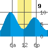 Graves Harbor tide chart for Friday, January 9, 2026