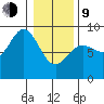 Graves Harbor tide chart for Monday, February 9, 2026
