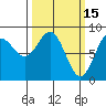 Graves Harbor tide chart for Sunday, March 15, 2026