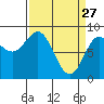 Graves Harbor tide chart for Friday, March 27, 2026