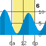 Graves Harbor tide chart for Friday, March 6, 2026